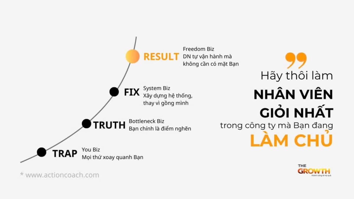 HÃY THÔI LÀM NHÂN VIÊN GIỎI!